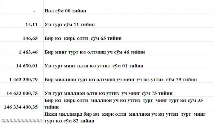 Excel dasturida summani, harf yordamida avtomatik yozish